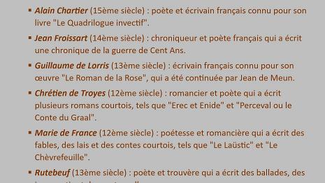 Ecrivains français-02