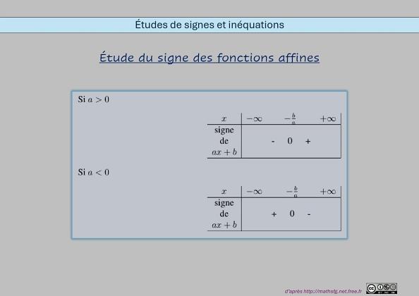 Etudes de signes et inéquations