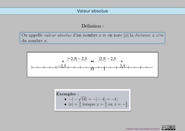 Valeur Absolue
