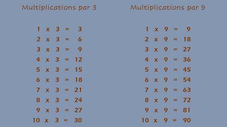 x 3 et x 9