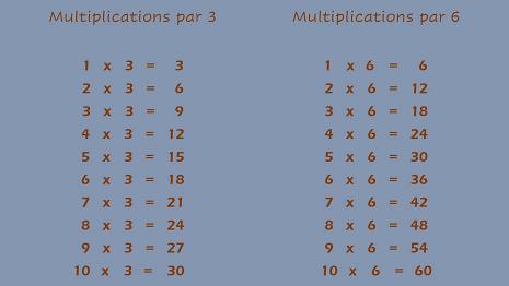 x 3 et x 6