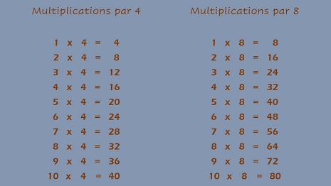 x 4 et x 8