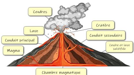 Volcan